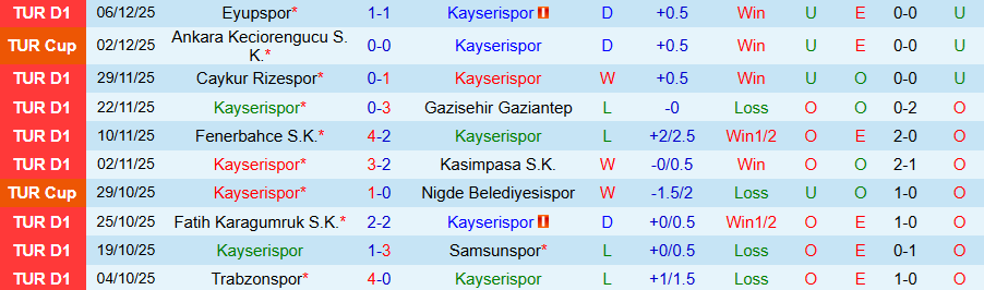 Nhận định, Soi kèo Kayserispor vs Alanyaspor, 21h00 ngày 13/12: Khách không rơi điểm - Ảnh 2