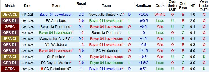 Nhận định, Soi kèo Leverkusen vs Koln 00h30 ngày 14/12 - Ảnh 3