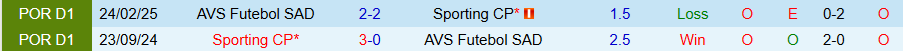 Nhận định, Soi kèo Sporting Lisbon vs AVS Futebol, 03h05 ngày 14/12: Chiến thắng tưng bừng - Ảnh 3