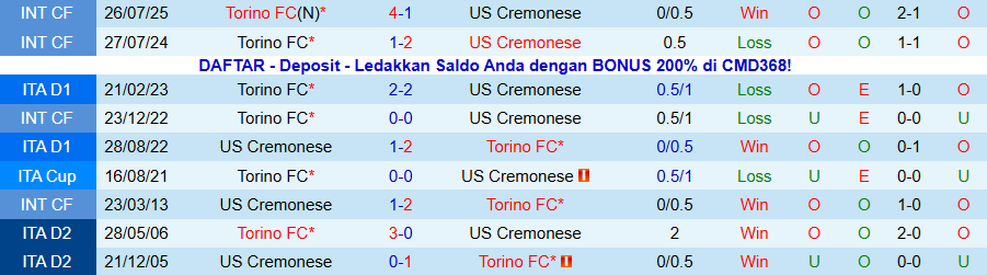 Nhận định, Soi kèo Torino vs Cremonese, 21h00 ngày 13/12: Khó tin kẻ bạc nhược - Ảnh 3