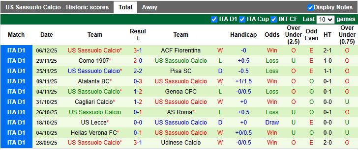 Nhận định, Soi kèo AC Milan vs Sassuolo 18h30 ngày 14/12: Ngày lành tại San Siro - Ảnh 3