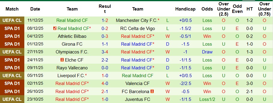 Nhận định, Soi kèo Alaves vs Real Madrid 3h ngày 15/12: Tạm biệt Alonso! - Ảnh 2