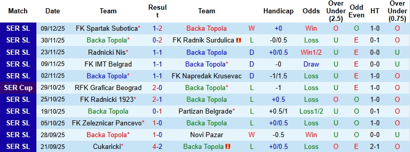 Nhận định, Soi kèo Backa Topola vs Crvena Zvezda 1h30 ngày 16/12: Trở lại đường đua - Ảnh 3