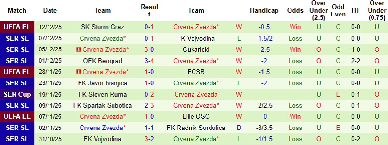 Nhận định, Soi kèo Backa Topola vs Crvena Zvezda 1h30 ngày 16/12: Trở lại đường đua - Ảnh 4