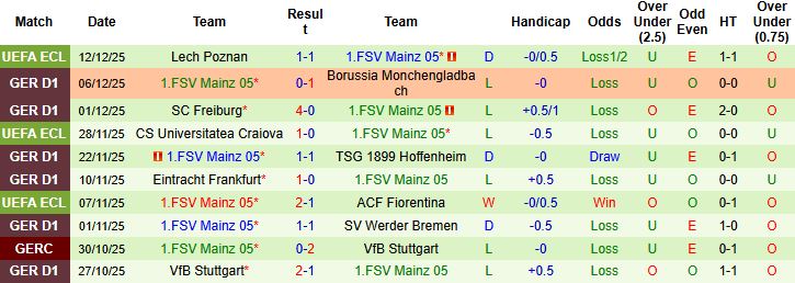 Nhận định, Soi kèo Bayern Munich vs Mainz 23h30 ngày 14/12 - Ảnh 2