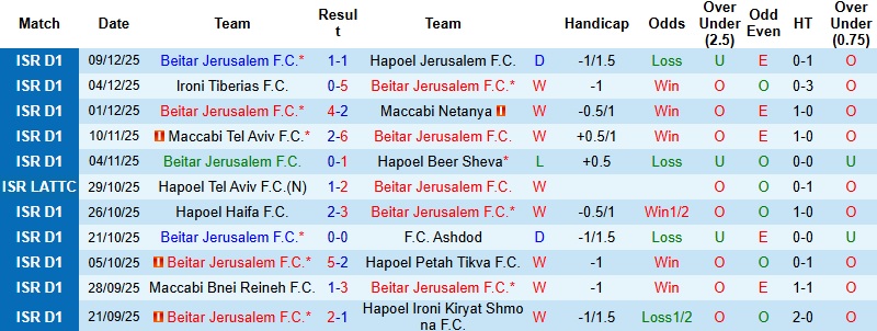 Nhận định, Soi kèo Beitar Jerusalem vs Bnei Sakhnin 1h30 ngày 16/12: Chủ nhà tự tin - Ảnh 3