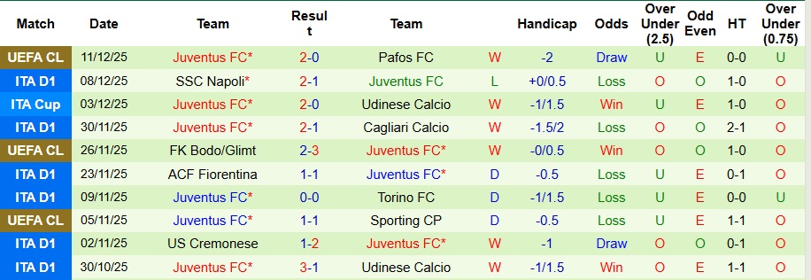 Nhận định, Soi kèo Bologna vs Juventus 2h45 ngày 15/12: Thay đổi lịch sử - Ảnh 2