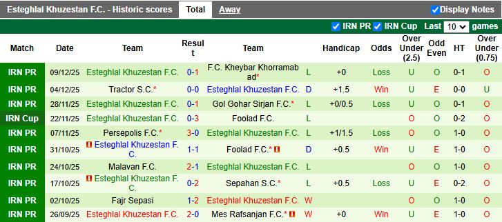 Nhận định, Soi kèo Chadormalou Ardakan vs Esteghlal Khuzestan 19h45 ngày 15/12: Cách biệt tối thiểu - Ảnh 3