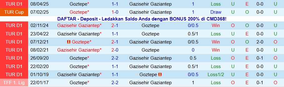 Nhận định, Soi kèo Gaziantep vs Goztepe, 18h30 ngày 14/12: Chủ nhà đãi khách - Ảnh 3