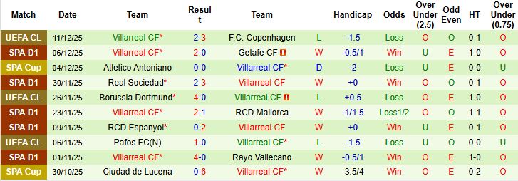 Nhận định, Soi kèo Levante vs Villarreal 00h30 ngày 15/12 - Ảnh 2