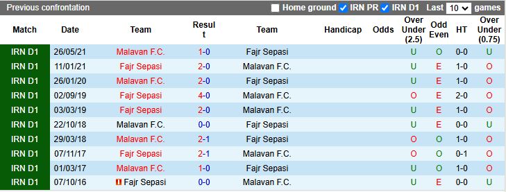 Nhận định, Soi kèo Malavan vs Fajr Sepasi 19h30 ngày 15/12: 3 điểm ở lại - Ảnh 1