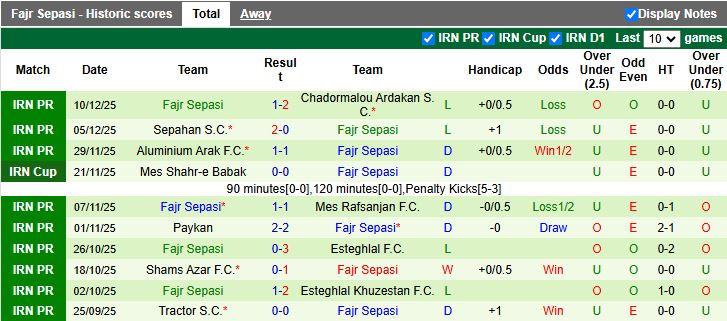 Nhận định, Soi kèo Malavan vs Fajr Sepasi 19h30 ngày 15/12: 3 điểm ở lại - Ảnh 3
