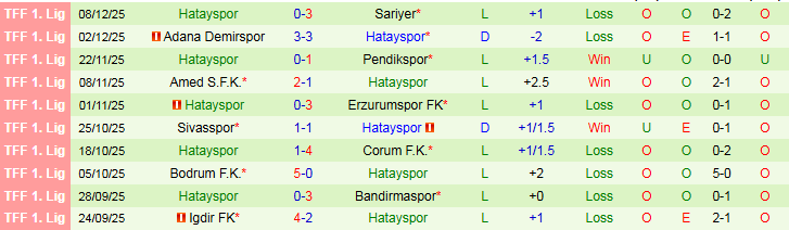 Nhận định, Soi kèo Sakaryaspor vs Hatayspor 0h00 ngày 16/12: Cơ hội cho khách - Ảnh 3