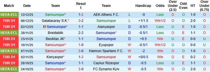 Nhận định, Soi kèo Samsunspor vs Istanbul Basaksehir 00h00 ngày 15/12 - Ảnh 3