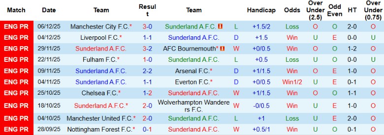 Nhận định, Soi kèo Sunderland vs Newcastle, 21h00 ngày 14/12: Duy trì vị thế - Ảnh 3