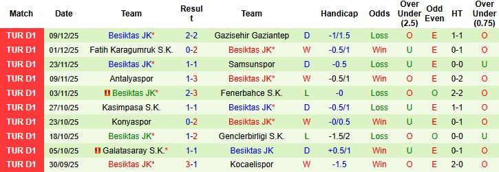 Nhận định, Soi kèo Trabzonspor vs Besiktas 00h00 ngày 15/12 - Ảnh 2