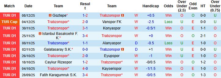 Nhận định, Soi kèo Trabzonspor vs Besiktas 00h00 ngày 15/12 - Ảnh 3