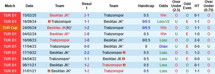 Nhận định, Soi kèo Trabzonspor vs Besiktas 00h00 ngày 15/12 - Ảnh 4