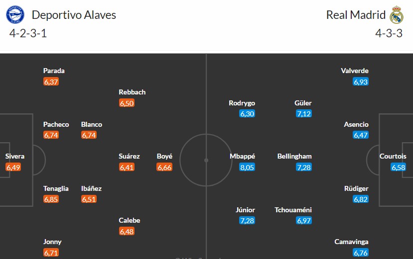 Soi kèo phạt góc Alaves vs Real Madrid, 3h ngày 15/12 - Ảnh 3
