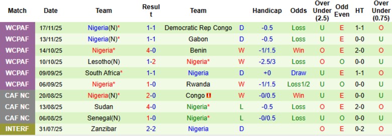 Nhận định, Soi kèo Ai Cập vs Nigeria, 1h00 ngày 17/12: Bước đà trước giải - Ảnh 4