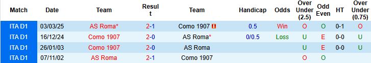 Nhận định, Soi kèo AS Roma vs Como 02h45 ngày 16/12: Khải hoàn tại Olimpico - Ảnh 4
