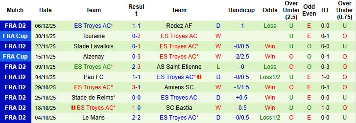 Nhận định, Soi kèo Boulogne vs Troyes 02h45 ngày 16/12: Khách lấn chủ - Ảnh 2