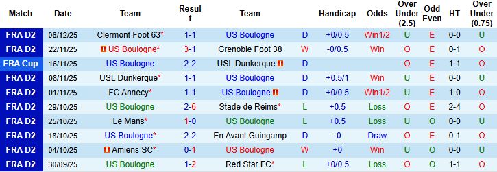 Nhận định, Soi kèo Boulogne vs Troyes 02h45 ngày 16/12: Khách lấn chủ - Ảnh 3