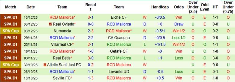 Nhận định, Soi kèo Deportivo vs Mallorca, 1h00 ngày 17/12: Quật ngã hạng trên - Ảnh 4