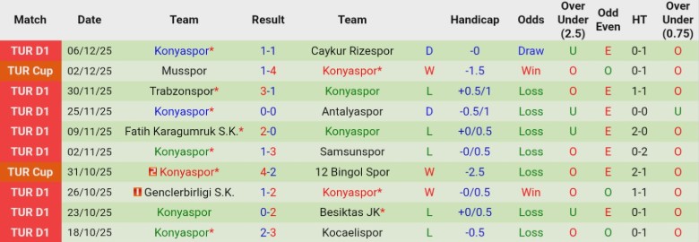 Nhận định, Soi kèo Fenerbahce vs Konyaspor, 0h00 ngày 16/12: Lên vị trí thứ 2 - Ảnh 4