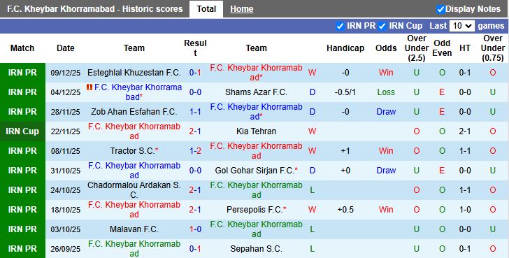 Nhận định, Soi kèo Kheybar Khorramabad vs Esteghlal 19h45 ngày 15/12: Bài toán khó - Ảnh 2