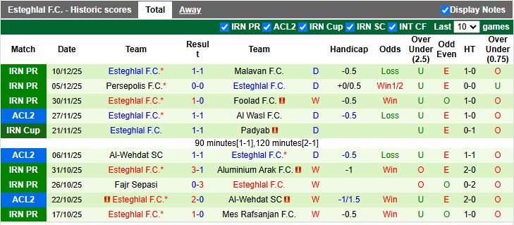 Nhận định, Soi kèo Kheybar Khorramabad vs Esteghlal 19h45 ngày 15/12: Bài toán khó - Ảnh 3
