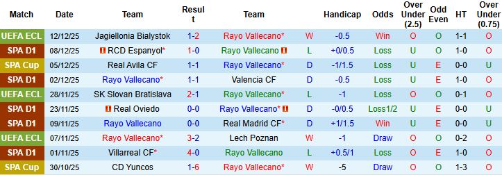 Nhận định, Soi kèo Rayo Vallecano vs Real Betis 03h00 ngày 16/12: Bắt nạt chủ nhà - Ảnh 3