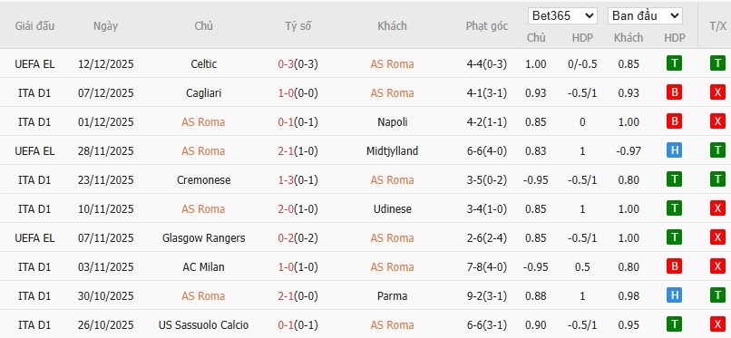 Soi kèo phạt góc AS Roma vs Como, 2h45 ngày 16/12 - Ảnh 2