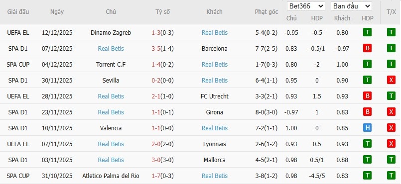 Soi kèo phạt góc Rayo Vallecano vs Real Betis, 3h ngày 16/12 - Ảnh 5