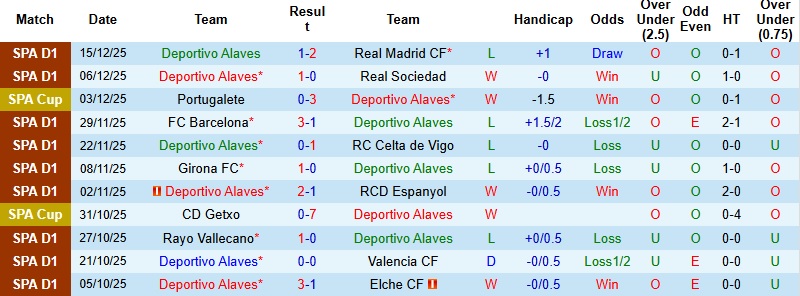 Nhận định, Soi kèo Alaves vs Sevilla 3h00 ngày 18/12: Vé cho khách - Ảnh 3