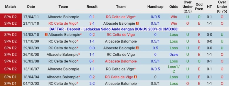 Nhận định, Soi kèo Albacete Balompie vs Celta Vigo, 1h00 ngày 18/12: Đối thủ lệch kèo - Ảnh 2