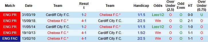 Nhận định, Soi kèo Cardiff vs Chelsea 03h00 ngày 17/12 - Ảnh 4