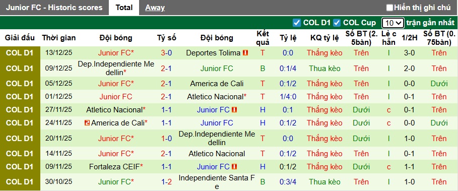 Nhận định, Soi kèo Deportes Tolima vs Junior 7h30 ngày 17/12: Trả thù ngọt ngào - Ảnh 2