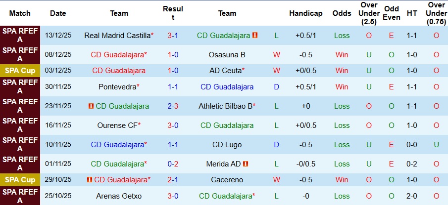 Nhận định, Soi kèo Guadalajara vs Barcelona 3h ngày 17/12: Mở tiệc bàn thắng - Ảnh 1