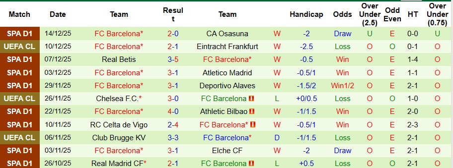 Nhận định, Soi kèo Guadalajara vs Barcelona 3h ngày 17/12: Mở tiệc bàn thắng - Ảnh 2
