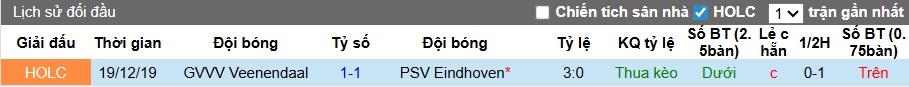 Nhận định, Soi kèo PSV Eindhoven vs Veenendaal 3h ngày 17/12: Chiến thắng dễ dàng - Ảnh 3