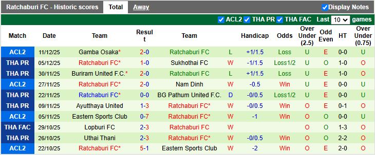 Nhận định, Soi kèo Rayong vs Ratchaburi 19h00 ngày 16/12: Giải mã hiện tượng - Ảnh 3