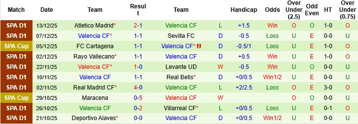 Nhận định, Soi kèo Sporting de Gijon vs Valencia 03h00 ngày 17/12 - Ảnh 2
