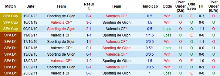 Nhận định, Soi kèo Sporting de Gijon vs Valencia 03h00 ngày 17/12 - Ảnh 4