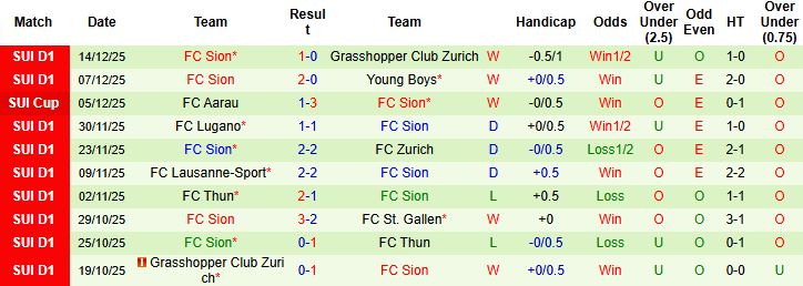 Nhận định, Soi kèo St. Gallen vs Sion 02h30 ngày 17/12 - Ảnh 2