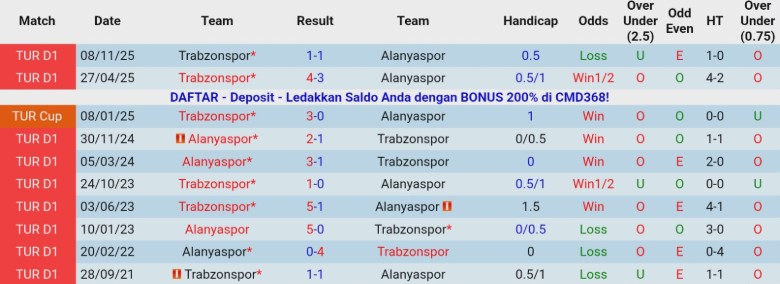Nhận định, Soi kèo Trabzonspor vs Alanyaspor, 0h30 ngày 18/12: Mở màn suôn sẻ - Ảnh 2