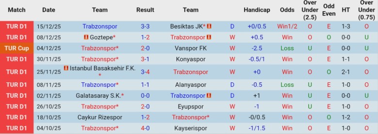Nhận định, Soi kèo Trabzonspor vs Alanyaspor, 0h30 ngày 18/12: Mở màn suôn sẻ - Ảnh 3