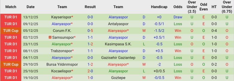 Nhận định, Soi kèo Trabzonspor vs Alanyaspor, 0h30 ngày 18/12: Mở màn suôn sẻ - Ảnh 4