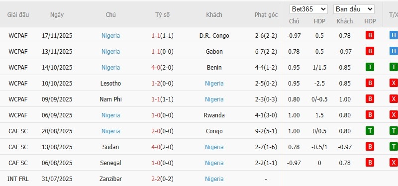 Soi kèo phạt góc Ai Cập vs Nigeria, 1h ngày 17/12 - Ảnh 3