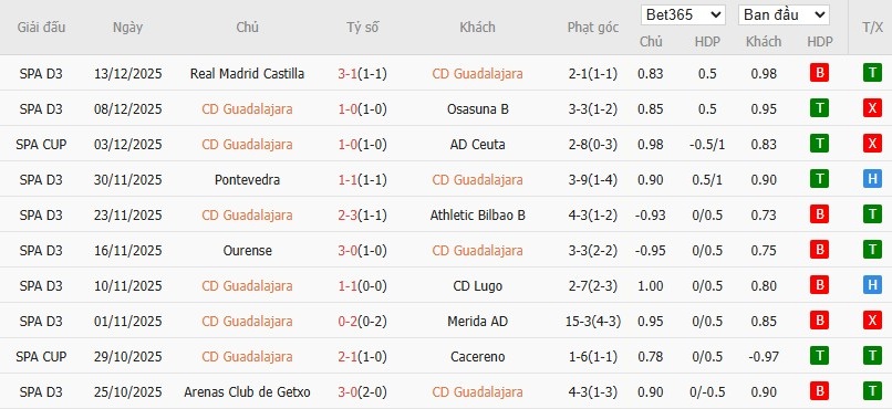 Soi kèo phạt góc Guadalajara vs Barcelona, 3h ngày 17/12 - Ảnh 2